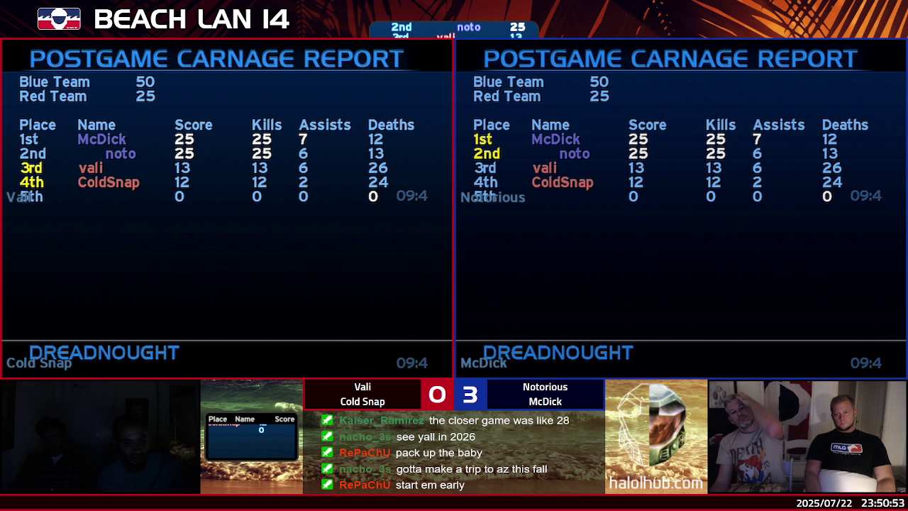 Post Game Carnage Report